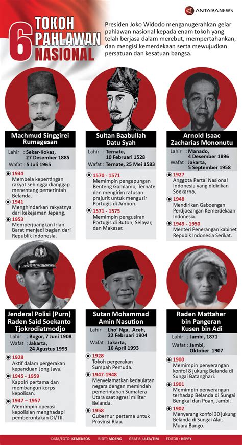 Enam Tokoh Pahlawan Nasional Infografik Antara News