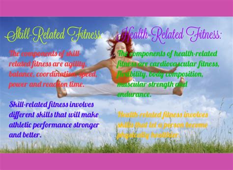 Skill Related And Health Related Fitness Screen 2 On Flowvella