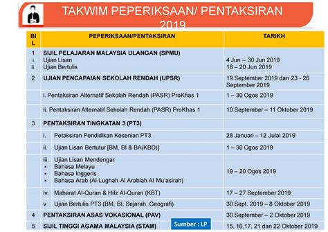 Ini adalah perkongsian berkaitan dengan takwim peperiksaan dan pentaksiran bagi tahun 2019 yang terdapat di malaysia. Peperiksaan Akhir Tahun 2019 Sekolah Rendah