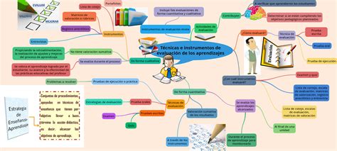 Instrumentos De Evaluacion Mapa Mental Images