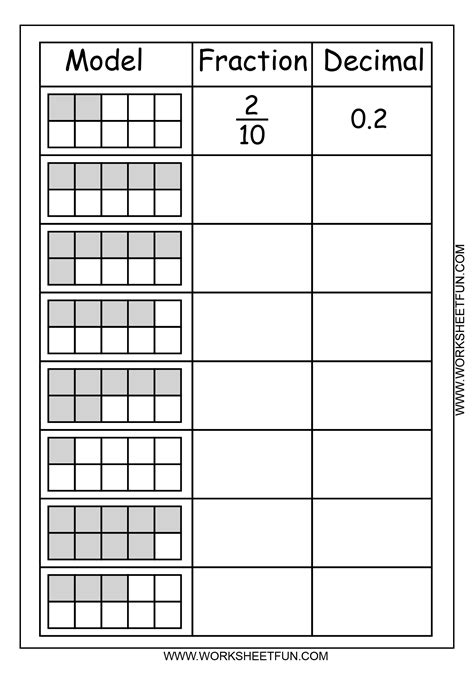 Writing Fractions And Numbers As Decimals Worksheets
