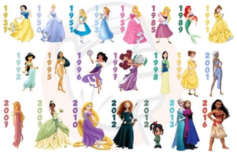 Princesses Disney l évolution et la condition feminine avec le temps
