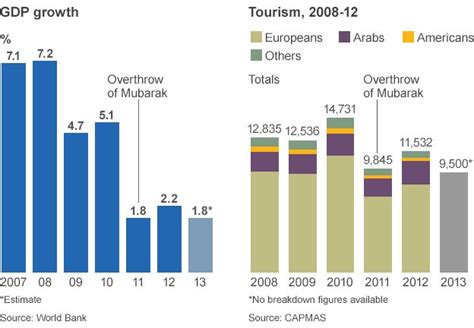 egypt in numbers bbc news