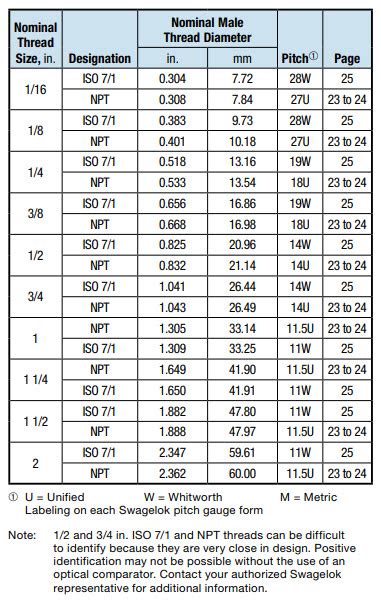 1 4 Bsp Tap Drill Size Chart Best Picture Of Chart Anyimageorg