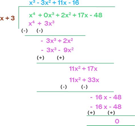 Polynomial Equation Division Calculator