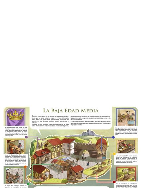 Infografia Edad Media