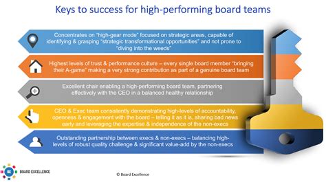The Key Characteristics Of High Performing Board Teams Board Excellence