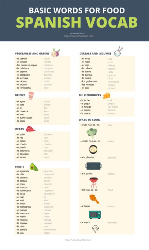 List Of Spanish Words For Food Pdf Spanish With Tati