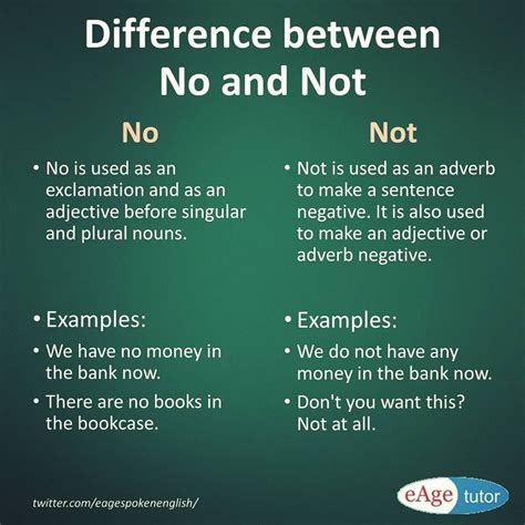 Difference between No and Not ‪#‎learn‬ ‪#‎english‬ ‪#‎grammar‬ #difference #between #no #not # ...