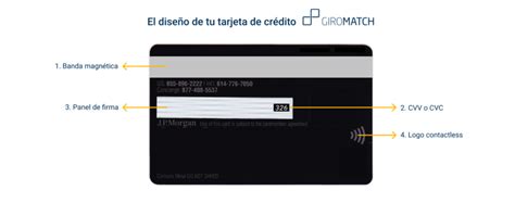 Números De Tarjetas De Crédito Visa Y Mastercard Giromatch