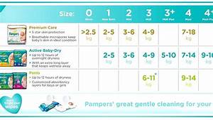 Baby Diapers Size Chart Diaper Choices