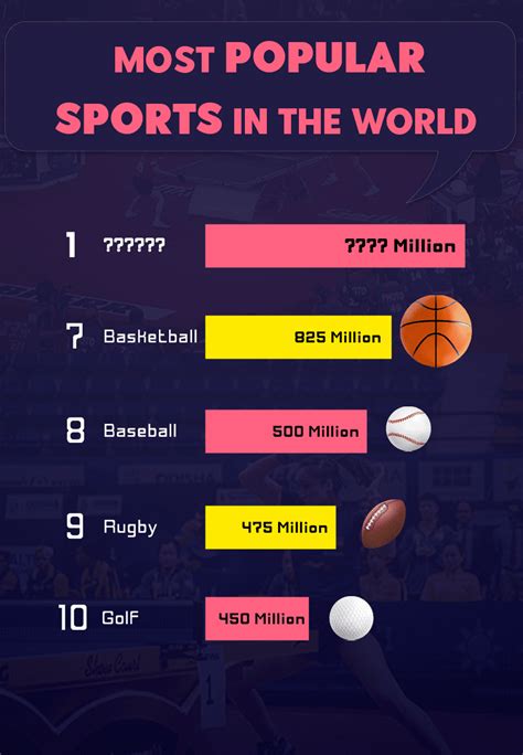 top 10 most popular sports in the world social