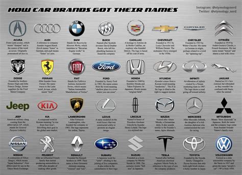 Where Do Car Brands Come From A Guide To Their Origins Carsmechinery