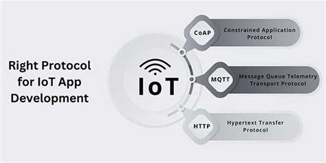 A Comprehensive Guide To Selecting The Right Protocol For Iot App