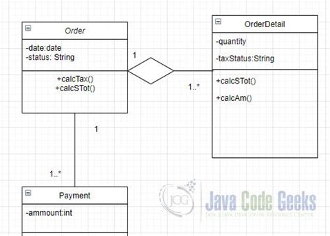 Uml Diagram Java Example Examples Java Code Geeks 2021