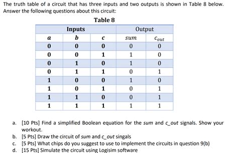 Solved The Truth Table Of A Circuit That Has Three Inputs