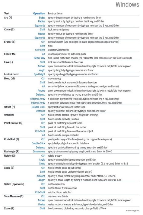 Sketchup Quick Reference Card Shortcuts Revit Architecture