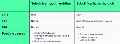 Subclinical Thyroid Conditions Symptoms Diagnosis And Treatment