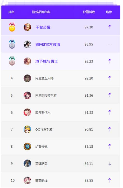 Wb) (新浪微博) is a chinese microblogging (weibo) website. 微博用户排行榜更新 新浪微博更新后怎么看名人排行榜-排行榜之家