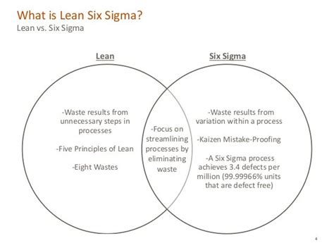 Lean Six Sigma Overview Print Version