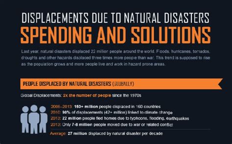 Infographic How We Can Help Reduce The Impact Of Natural Disaster