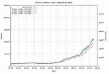 Images of Bitcoin Rate Of Return