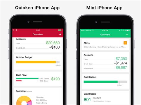 Here's everything you need to know about one of the most prices, plans, and deals. Mint vs. Quicken: Which App Manages Your Finances Best ...
