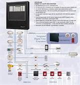 Honeywell Fire Alarm System Pdf Pictures