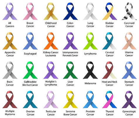 Rubin Design Studio Cancer Ribbons Chart With Names 36 X 44 Panel