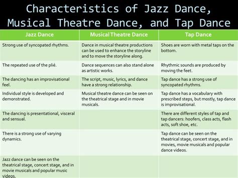 The Different Types Of Musical Theatre Forum Theatre Accessible