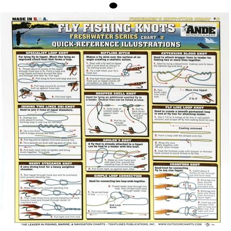 Tightline Publications Fly Fresh Water 6 Fish Chart White You Can