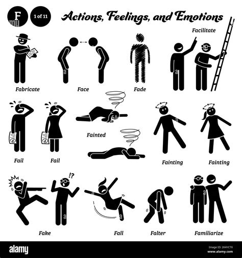Stick Figure Human People Man Action Feelings And Emotions Icons Alphabet F Fabricate Face