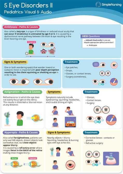 Peds From Simple Nursing 5 Eye Disorders Ii Pediatrics Visual