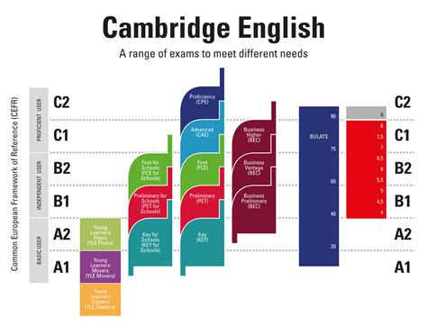 ExÁmenes Oficiales De Cambridge Aq Centro De Inglés