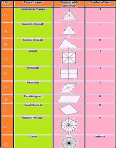 Do the two folded sides match? NCERT Solutions Class 7 Maths Chapter 14 Symmetry - Click ...