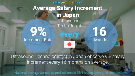 Ultrasound Technologist Average Salary In Japan 2023 The Complete Guide