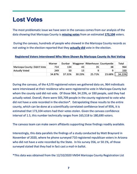Election 2020 Grassroots Canvass Report Maricopa County