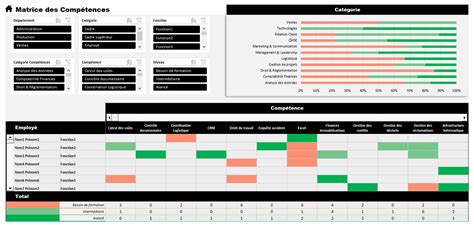 Matrice Des Compétences Sur Excel