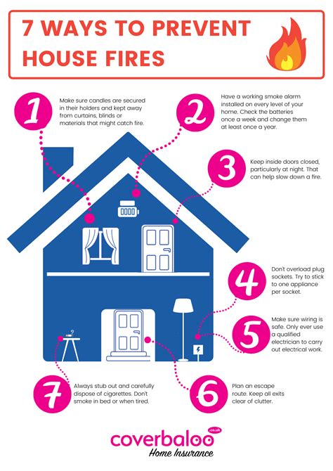 Fire Prevention Tips Fire Prevention Tips Infographic Images