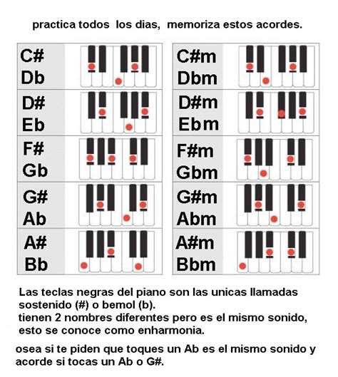 Acordes En Sostenidos Y Bemoles Mayores Y Menores Escalas Para Piano