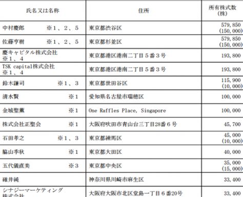 흔해빠진 직업으로 세계최강 번외편 arin. デジタルアイデンティティ（6533）が上場承認!被りまくりのIPO ...