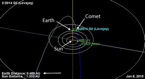 Theres A Comet Passing By Earth Heres How To See It Vox