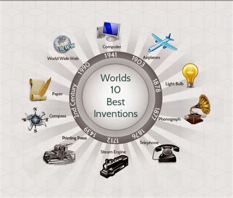 Top 10 Best Inventions That Changed The World Inventions Invention