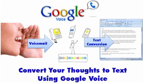 Get started with 30 minutes free! Google Voice Converts Your Thoughts to Text