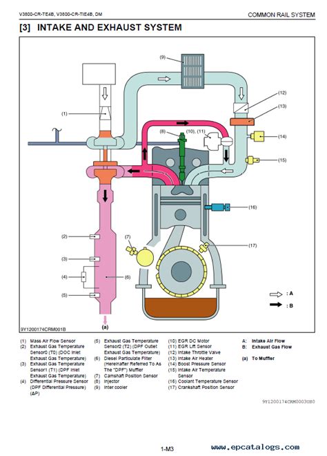 Kubota B7800 Wiring Diagram Pdf Wiring Diagram