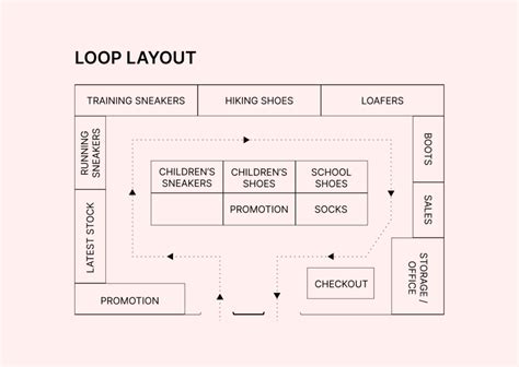 The Top Six Retail Store Design Layouts Omnipay Reads