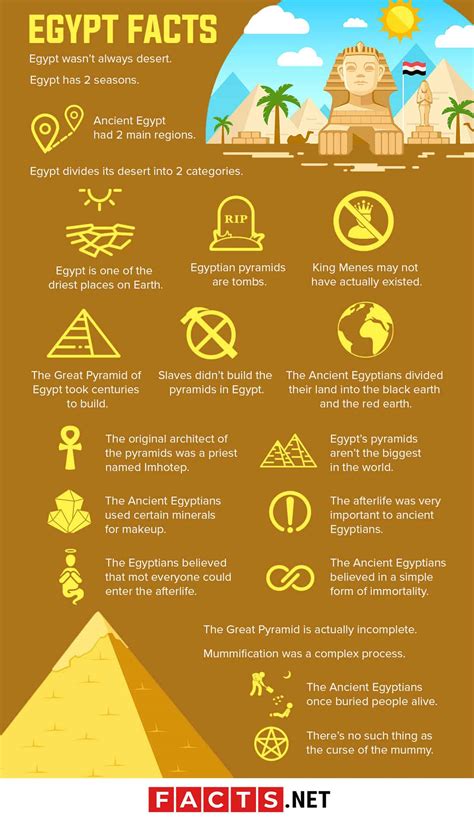 Facts About Ancient Egypt