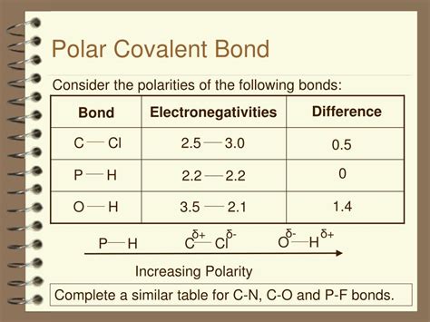 Ppt Polar Covalent Bonds Powerpoint Presentation Free Download Id