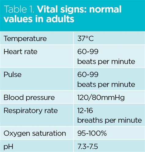 Normal Vital Signs In Adults Temperature Heart Grepmed