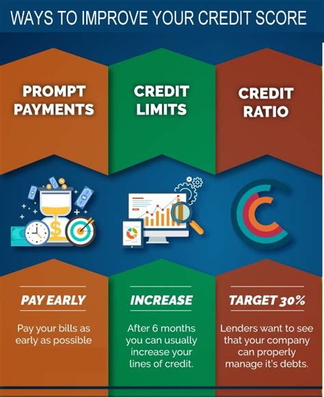 Dont Get Distracted From Improving Your Credit Score